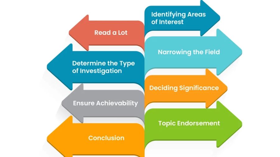 英國畢業(yè)論文選題不過關(guān)