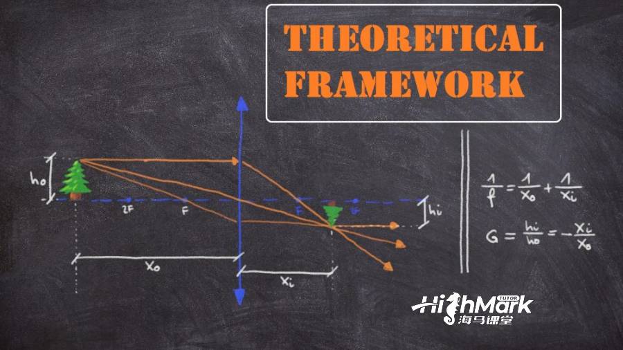 theoretical framework是什么?