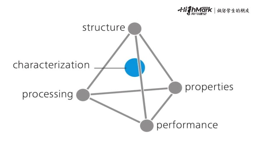 金屬合金的機(jī)械性質(zhì)