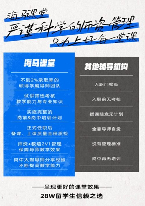 機(jī)構(gòu)對比