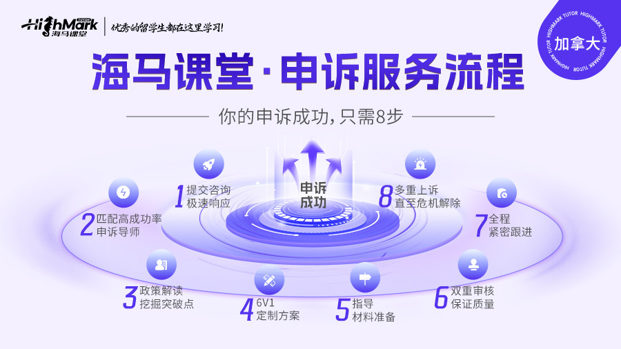 加拿大留學(xué)生勸退申訴