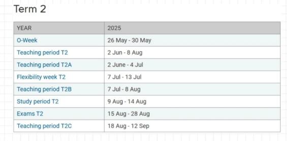 新南威爾士大學(xué)25年T2重要節(jié)點