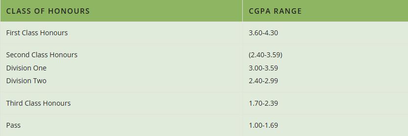一文讀懂香港大學(xué)GPA制度、成績(jī)單解讀與掛科應(yīng)對(duì)全攻略