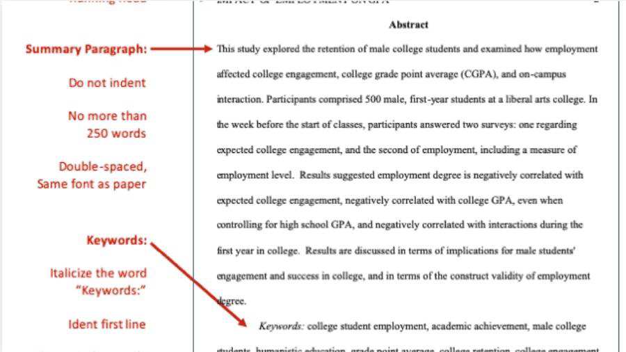 悉尼大學論文格式
