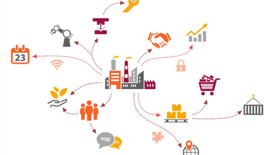 香港理工大學(xué)供應(yīng)鏈課程輔導(dǎo)